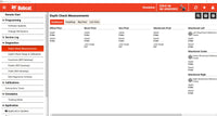 Bobcat Service Analyzer v5.44 Diagnostic Tool