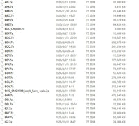 CUMMlNS ECFG Files (60GB) + XCAL INCAL Files (4.35GB) Unlocked Original OEM Calibrations for CaItrm ECM Calibrations