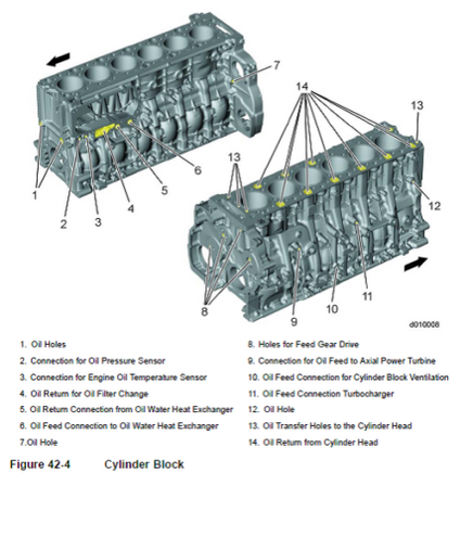 DETROIT DIESEL DD13 DD15 DD16 ENGINE EPA07/10 Repair Workshop| 808TRUCKS 🎯